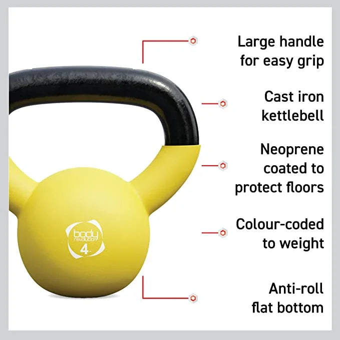 Body Revolution Neoprene Kettlebells 24kg Bundle