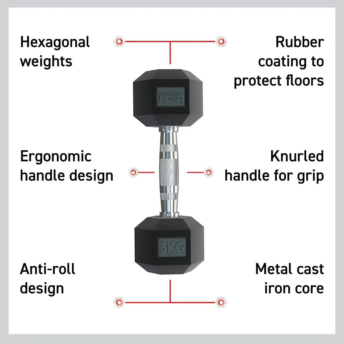 Body Revolution 2 x 20kg Hex Dumbbells