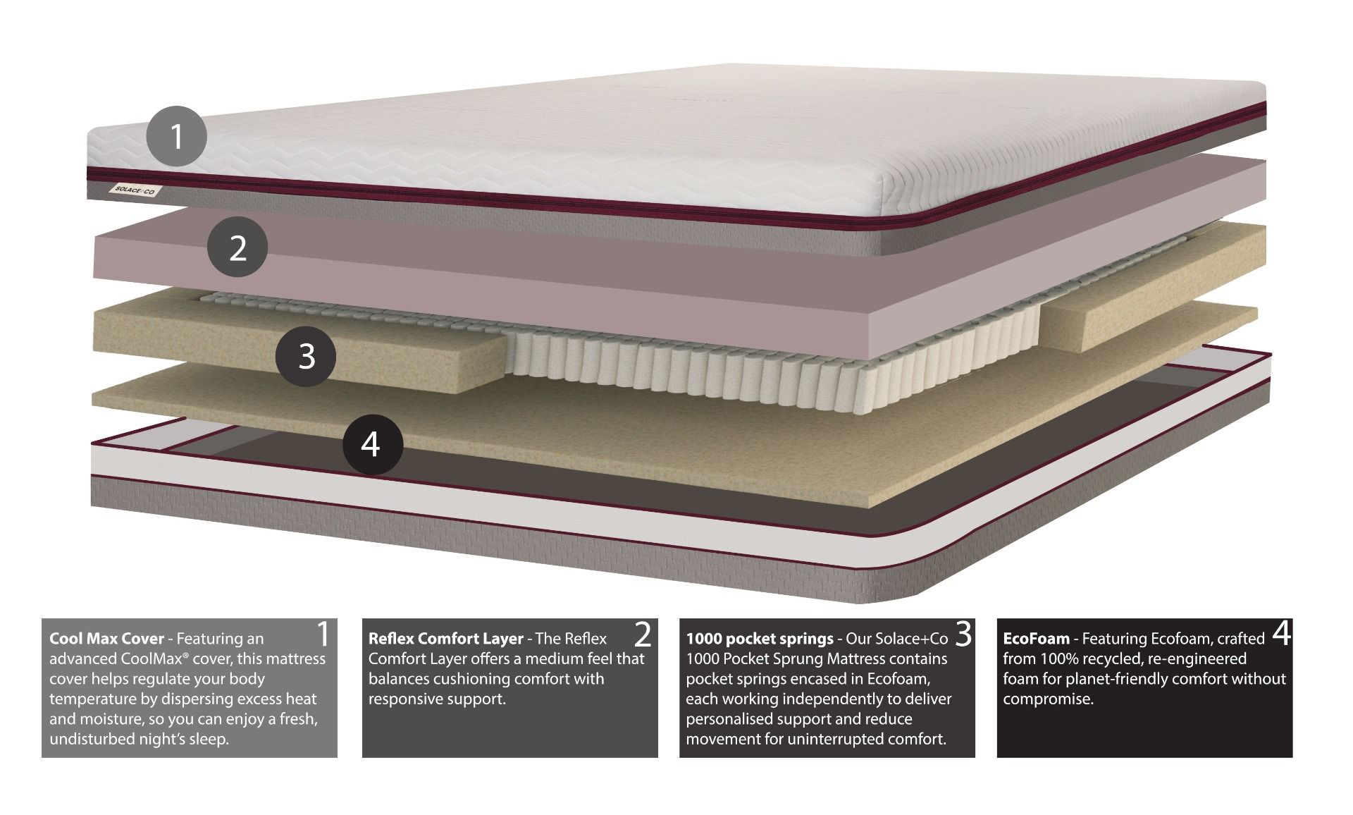 SOLACE+CO 1000 Pocket Sprung Hybrid Mattress with COOLMAX